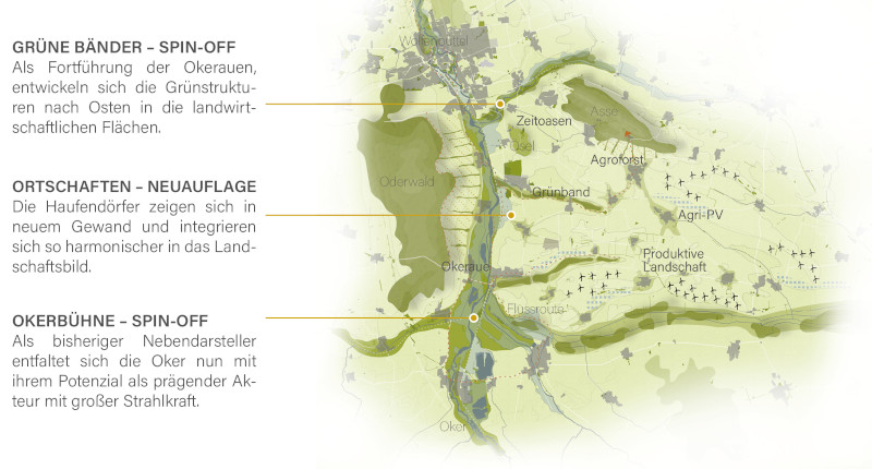 Grafik einer Landschaft mit verschiedenen Elementen des Raumbild-Theaters